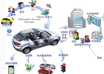 御車(chē)無(wú)憂 整合汽車(chē)租賃資源，掘金汽車(chē)服務(wù)價(jià)值洼地